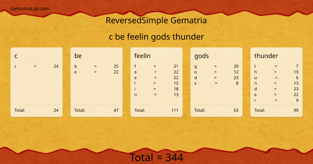 c be feelin gods thunder in reversedSimple Gematria